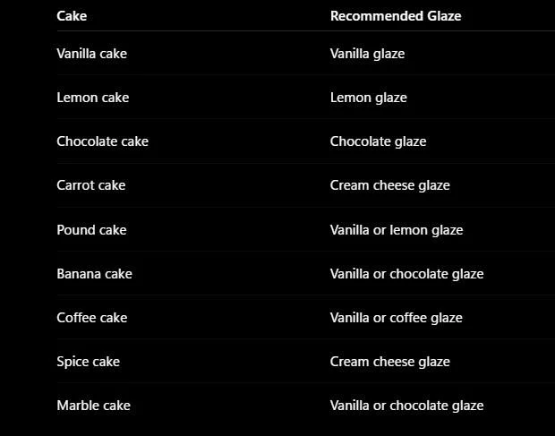 icing glaze for cakes